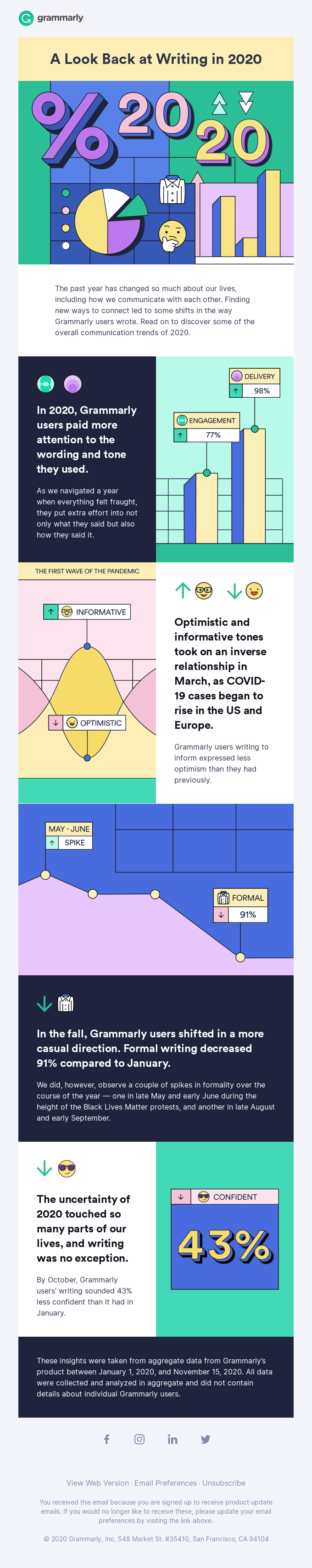 Communication trends of 2020