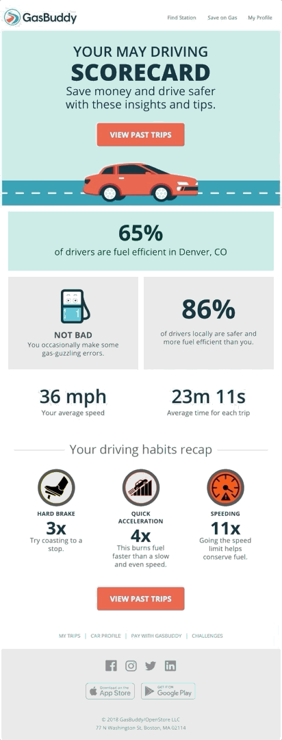 How did your driving stack up in May?