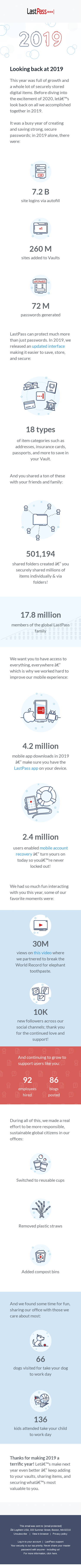 2019 Year in Review