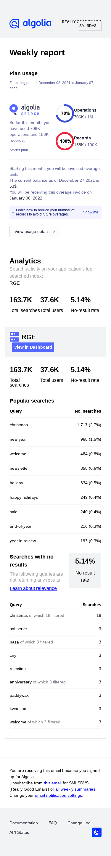 Algolia Usage on application SMLSDVS (Really Good Emails), Dec 20 - Dec 26