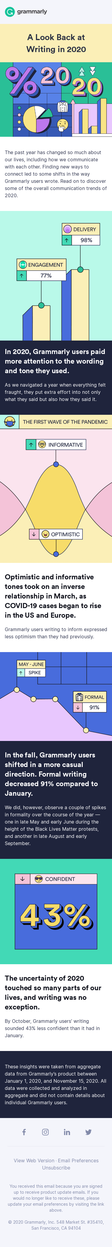 Communication trends of 2020