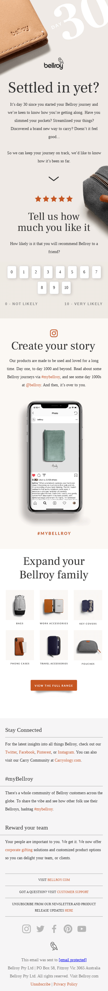 Day 30. What’s happened so far?