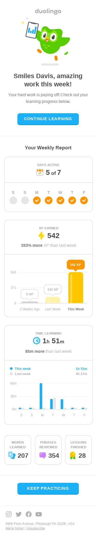 👏 Good job this week, Smiles Davis! Your stats: