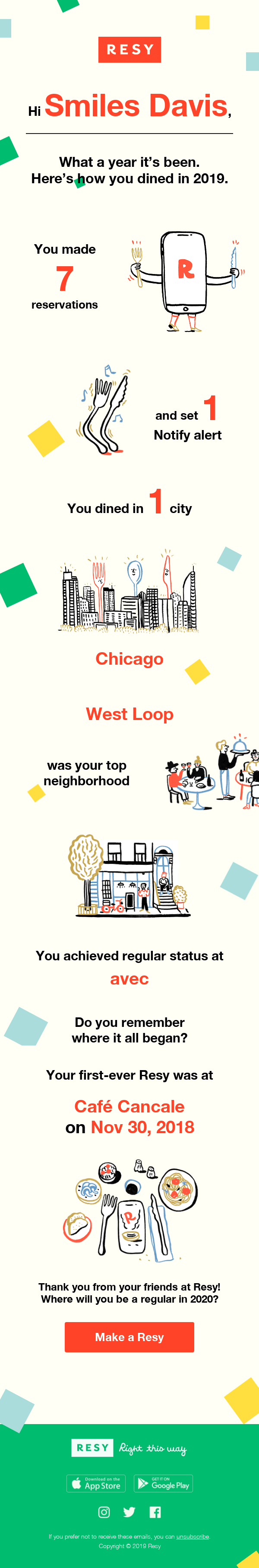 Here's how you dined in 2019, by the numbers.