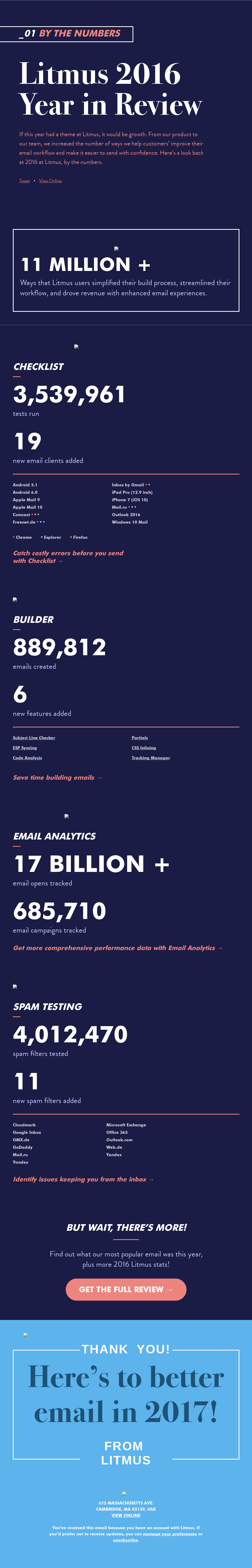 Litmus Year in Review 2016