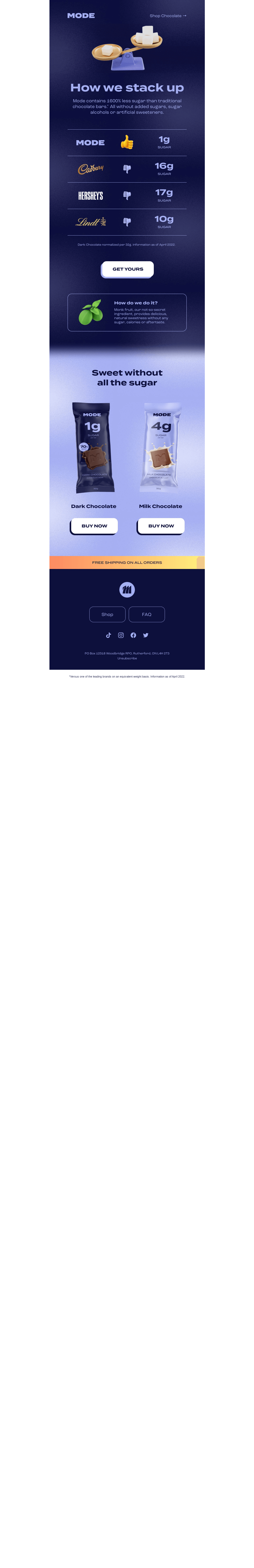 👀 See how we stack up