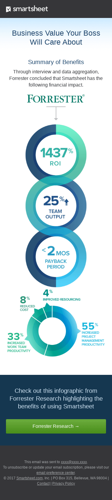 Smartsheet Produces Real RO