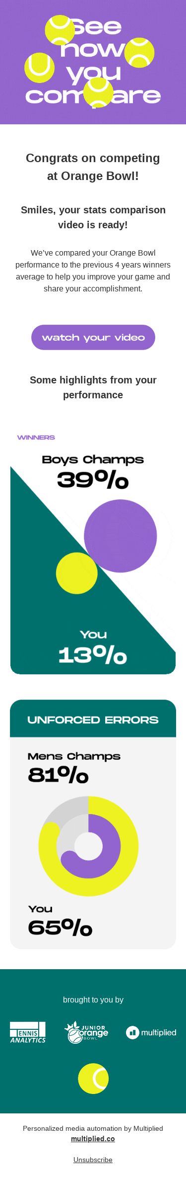 Smiles, Know Your Game!