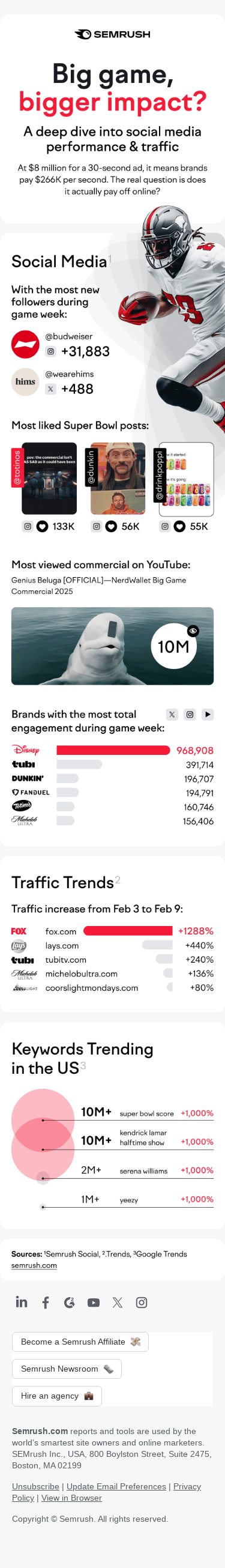 Super Bowl Ad Spend 💸