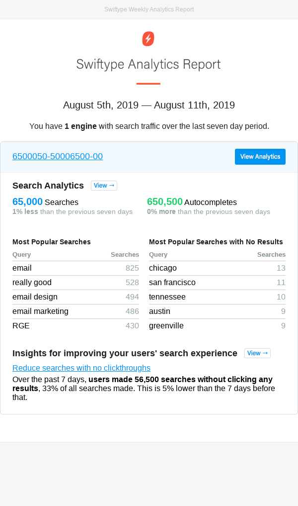 Swiftype Weekly Analytics Report: Sun, August 11th