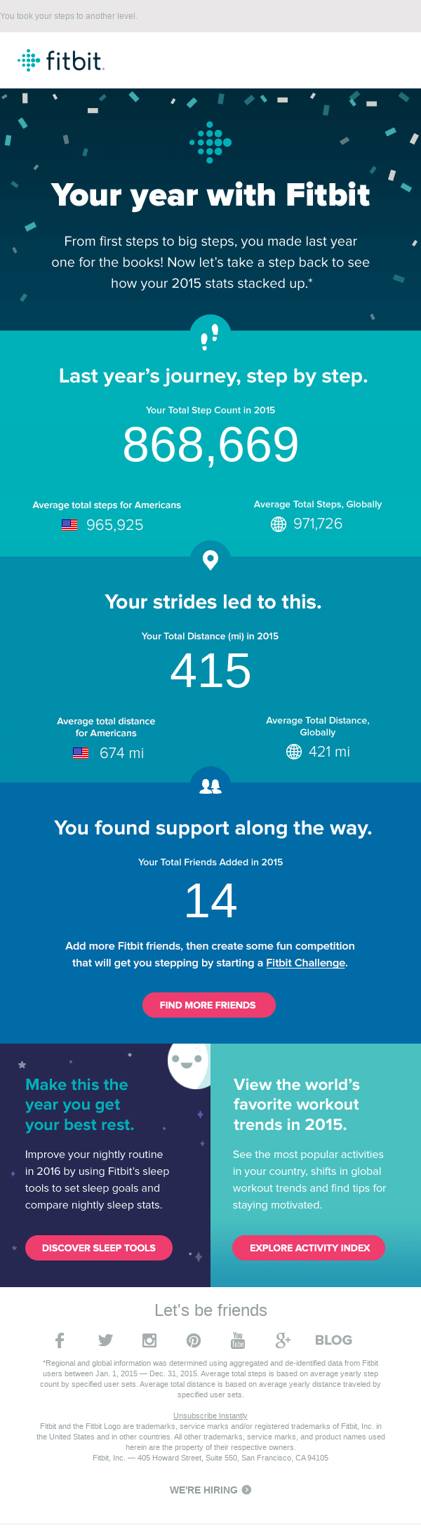 The stats are in! Here’s your 2015 with Fitbit