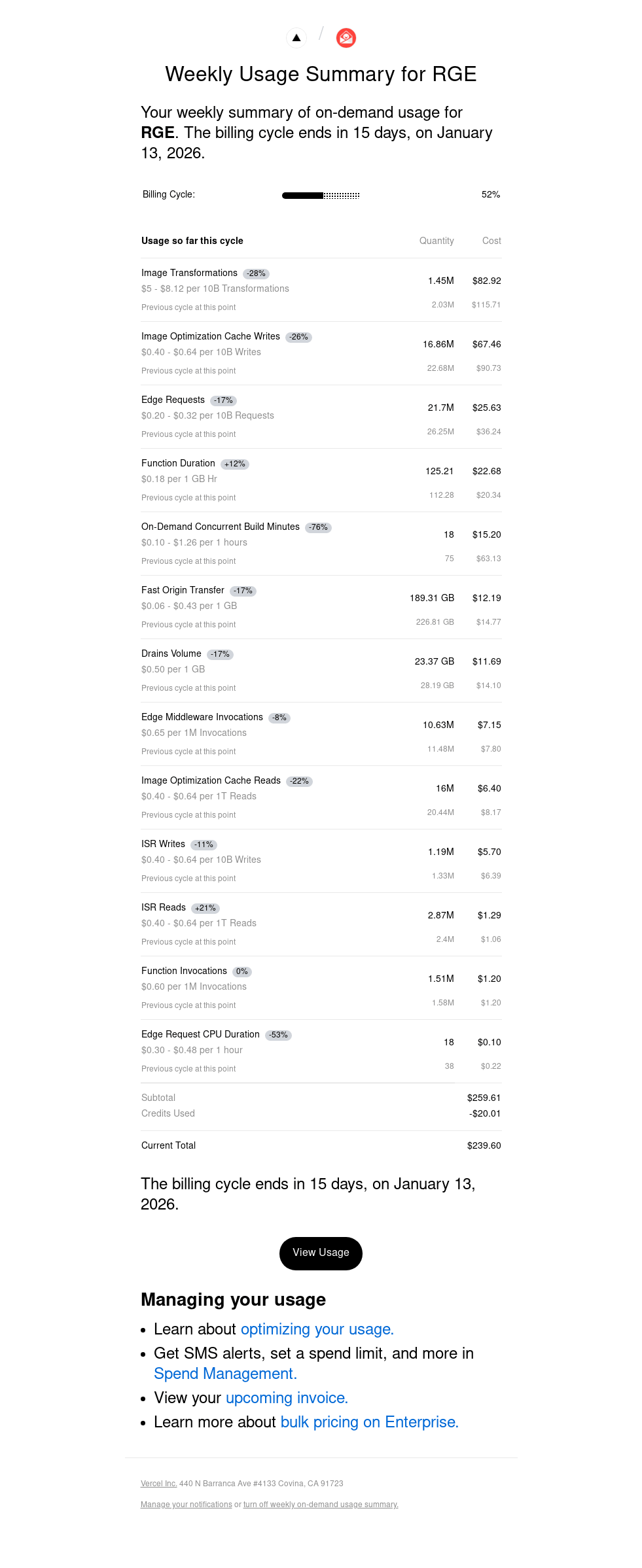 Weekly Usage Summary for RGE