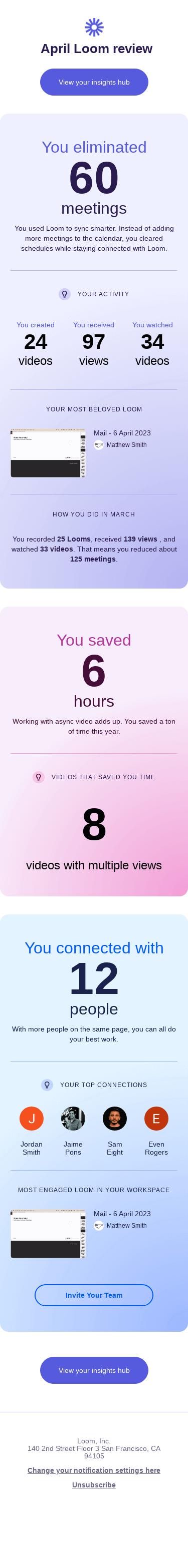 Your April Loom Review 💜