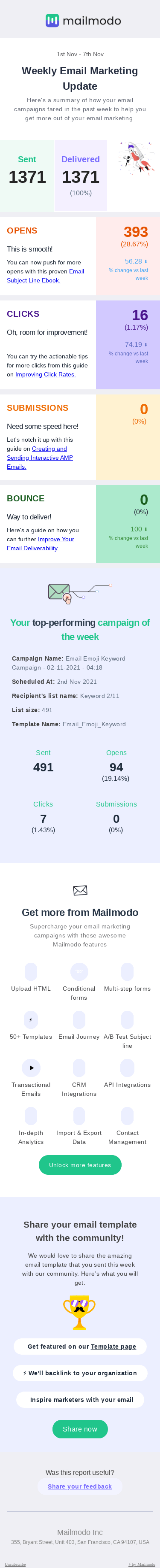 Your Weekly Email Marketing Summary and Stats 🎯