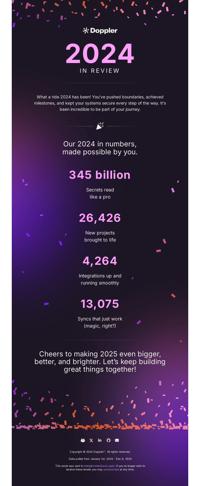 Our 2024 highlights by the numbers