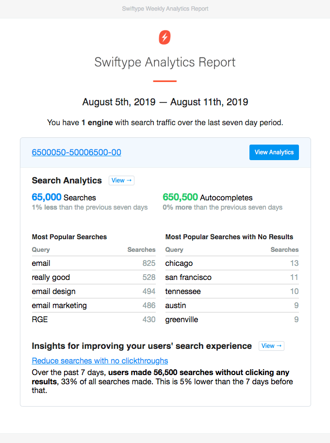 Swiftype Weekly Analytics Report: Sun, August 11th