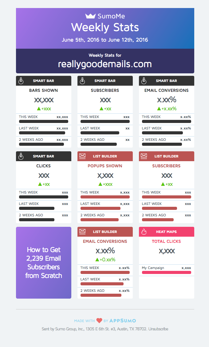 Reallygoodemails.com Weekly SumoMe Stats: Sunday June 12th