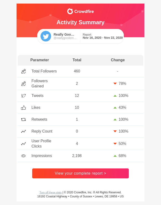 @reallygoodemails, your weekly Analytics report is ready