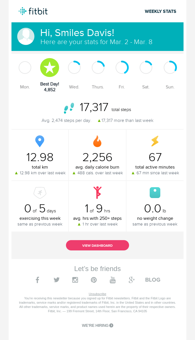 Your weekly progress report from Fitbit!